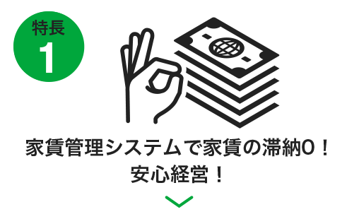 特長2家賃管理システムで家賃の滞納0！ 