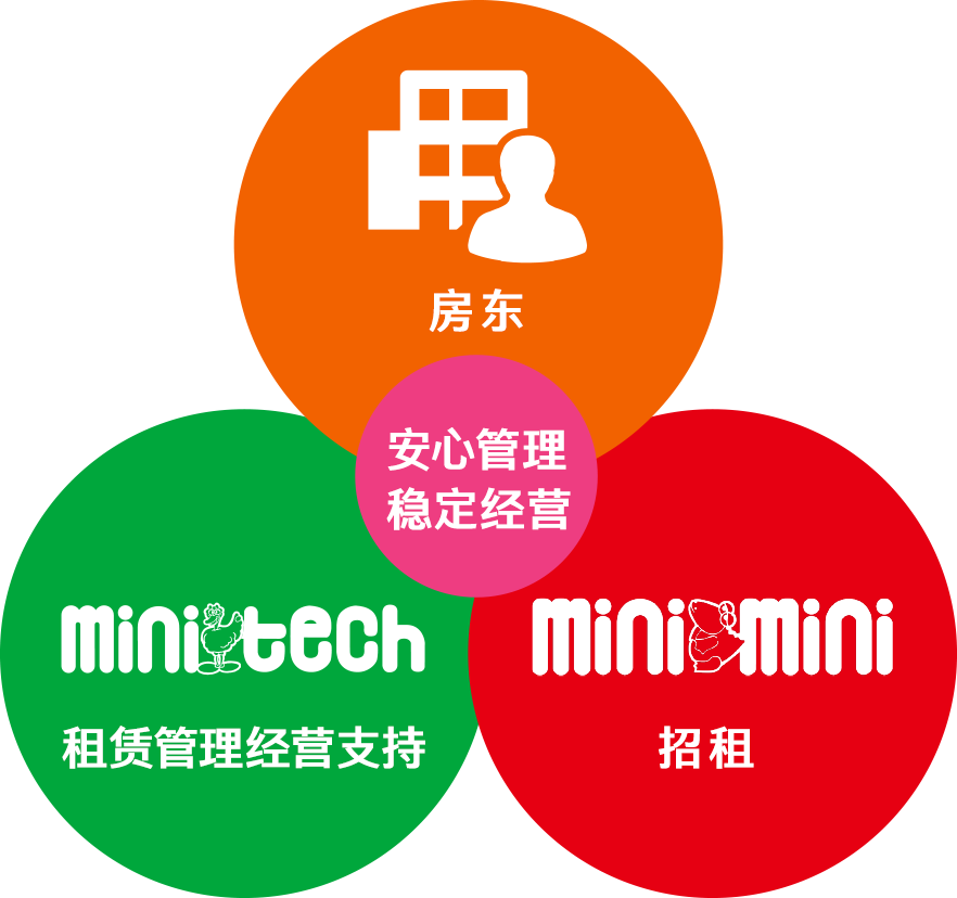 安心管理安定経営