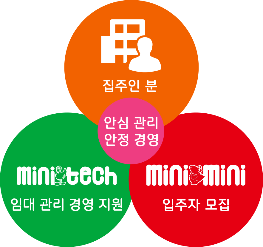 安心管理安定経営